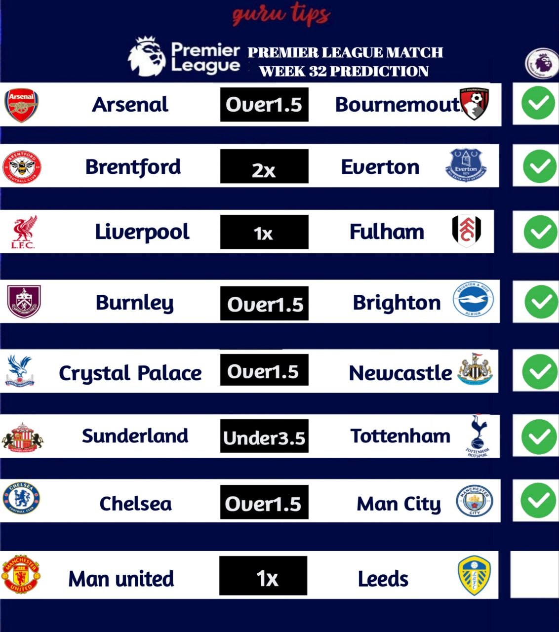 EPL Predictions