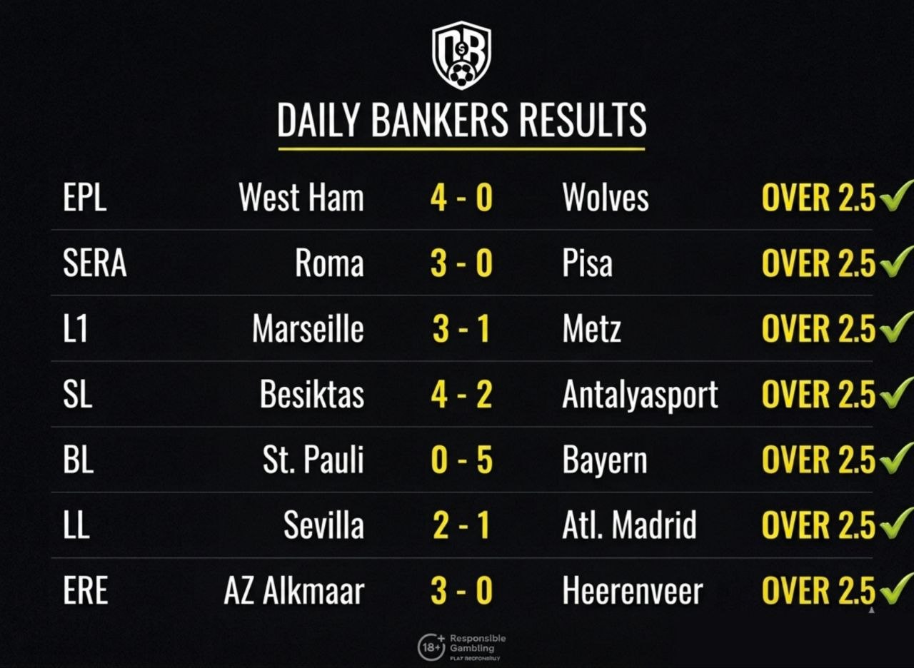 Over Under Winning Result